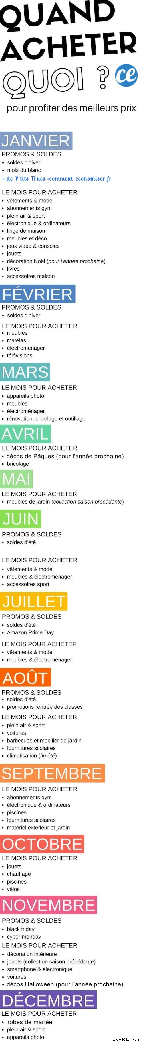 Best Time to Buy: The Ultimate Month-by-Month Guide to Scoring Top Deals