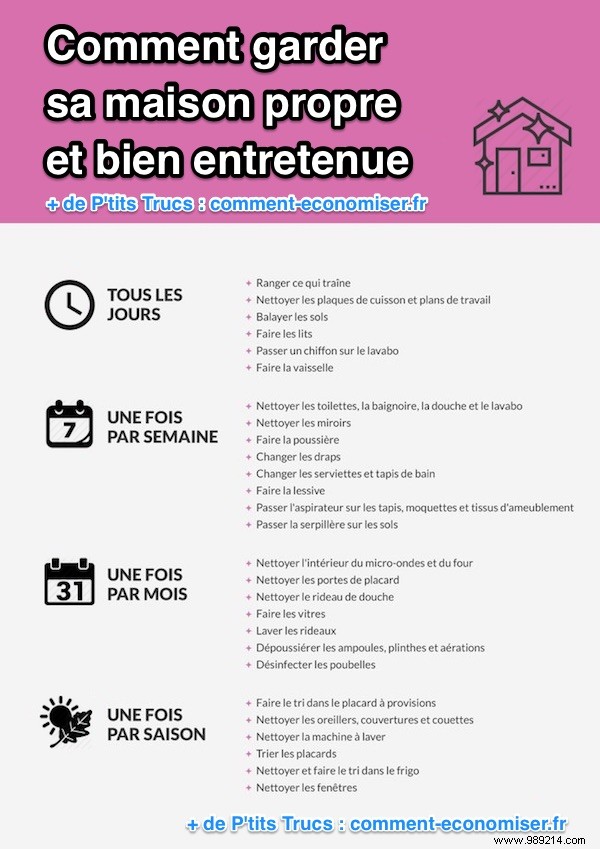 Proven Cleaning Routine: Daily, Weekly, Monthly, and Seasonal Checklist for a Spotless Home