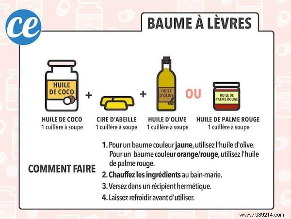 10 Easy Coconut Oil Recipes for Homemade Natural Cosmetics