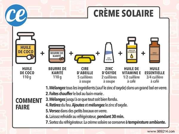 10 Easy Coconut Oil Recipes for Homemade Natural Cosmetics