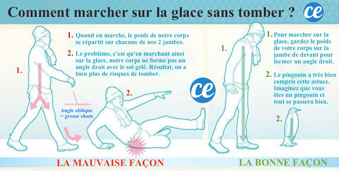 How to Walk on Ice Without Falling: Master the Penguin Technique