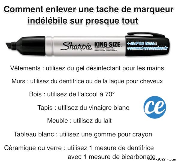 11 Proven Household Remedies to Remove Stains from Wooden Tables