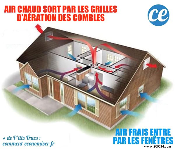 10 Expert Tips to Stay Cool in Summer Without Air Conditioning