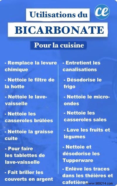 50 Proven Baking Soda Uses: Expert Hacks for Cleaning, Health, Laundry, and Home