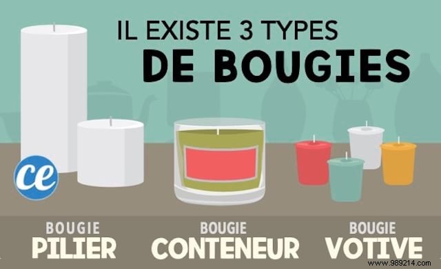 How to Make Homemade Candles: Quick and Easy Step-by-Step Tutorial for Beginners