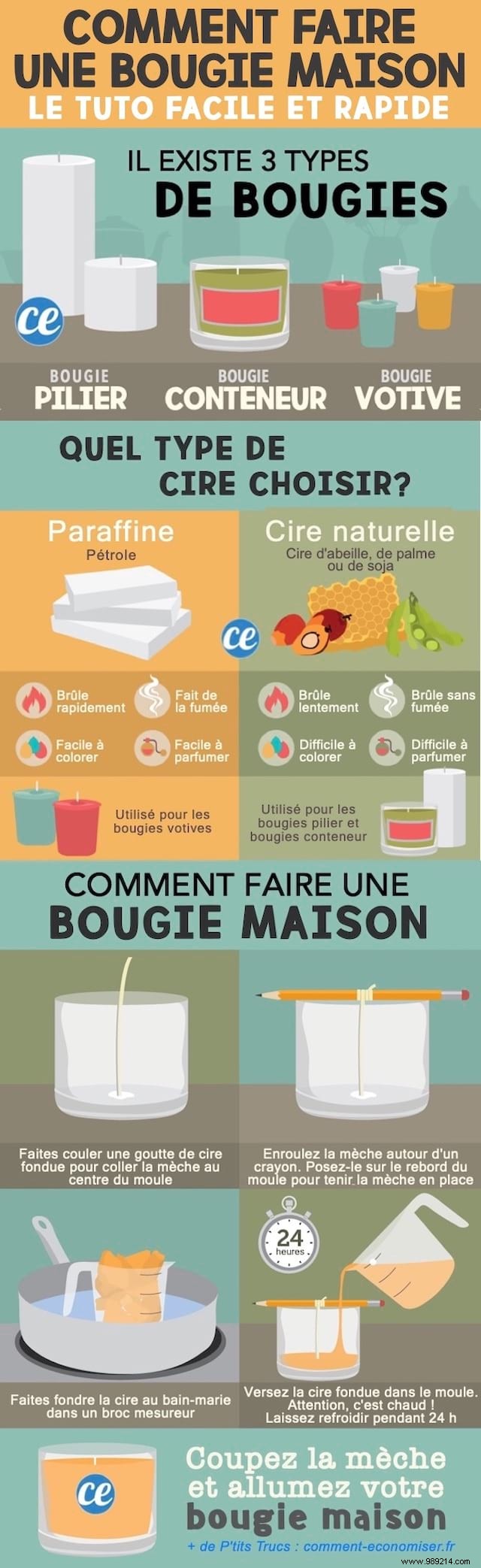 How to Make Homemade Candles: Quick and Easy Step-by-Step Tutorial for Beginners