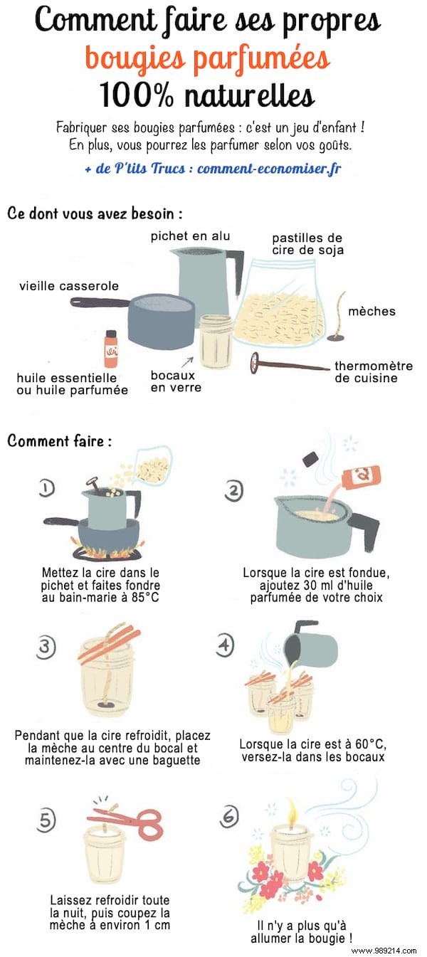 Easy DIY Recipe: Make 100% Natural Scented Soy Candles at Home