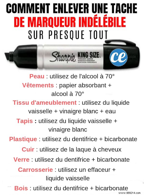 Proven Methods to Erase Permanent Marker Stains from Skin, Clothes, Furniture, and More