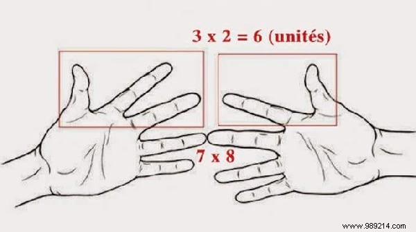 Top 20 Most Shared Life Hacks and Tips from 2019 – Reader Favorites