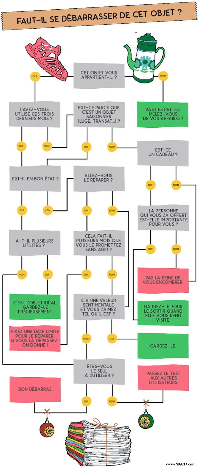 Declutter Your Home Fast: A Proven 8-Step Decision Tree from Expert Lorraine Huriet