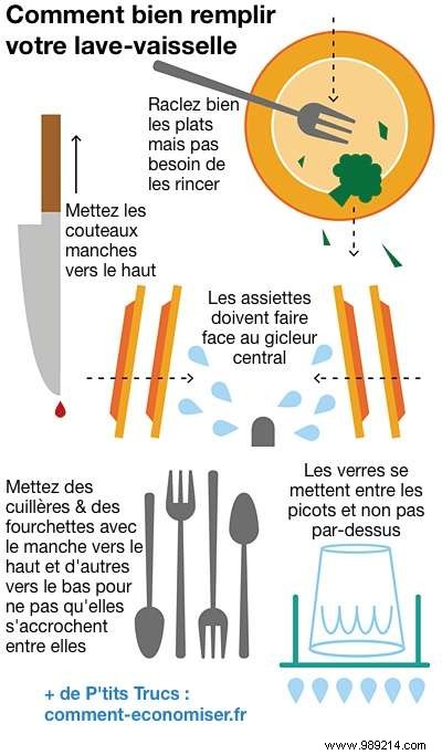 Should You Rinse Dishes Before the Dishwasher? Here s Why Experts Say No