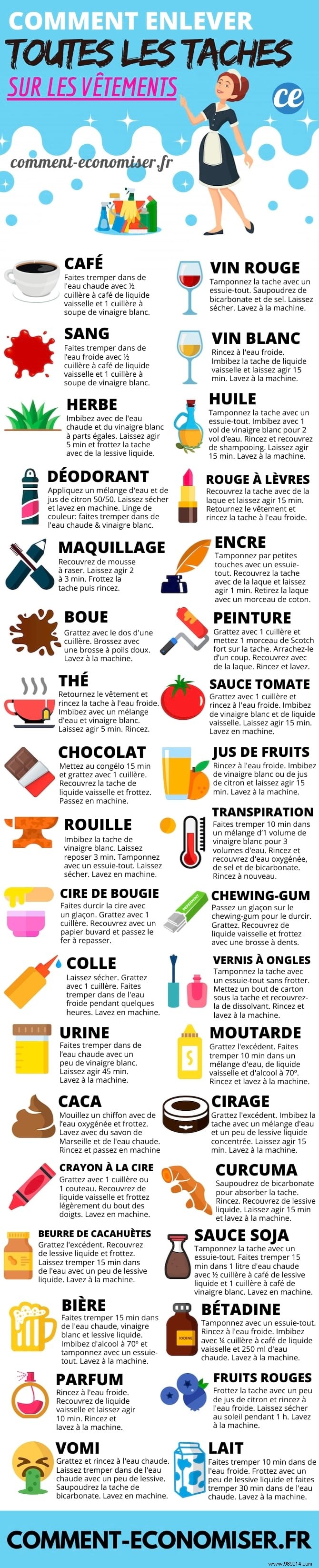 The Ultimate Guide to Removing Every Common Stain from Your Clothes Naturally