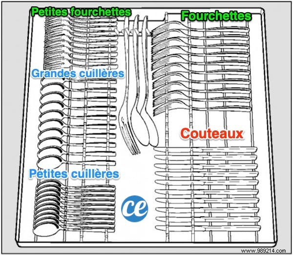 The Proper Way to Load Cutlery in Your Dishwasher for Safety and Spotless Results