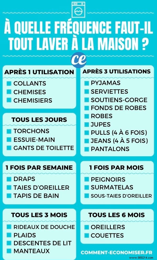 Expert Guide: How Often to Wash Jeans, Pajamas, T-Shirts, and Everyday Clothes