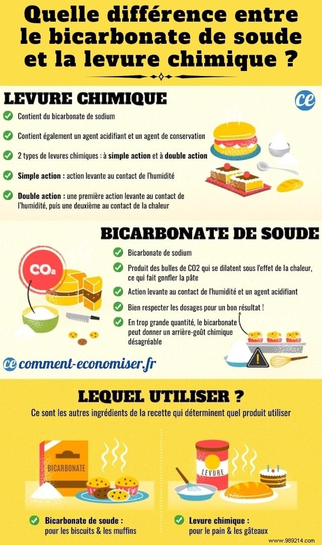 Baking Soda vs. Baking Powder: Key Differences, Uses, and Substitution Tips