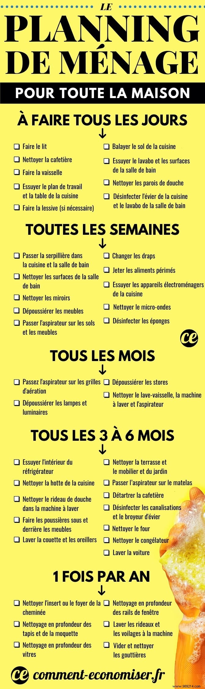 Ultimate Cleaning Schedule: Daily, Weekly & Monthly Checklist for a Spotless Home