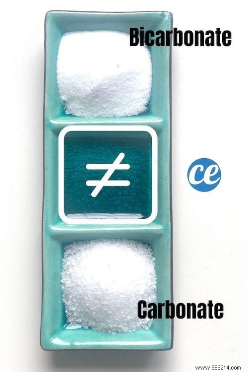 Carbonate of Soda vs. Baking Soda: Key Differences, Chemistry, and Uses