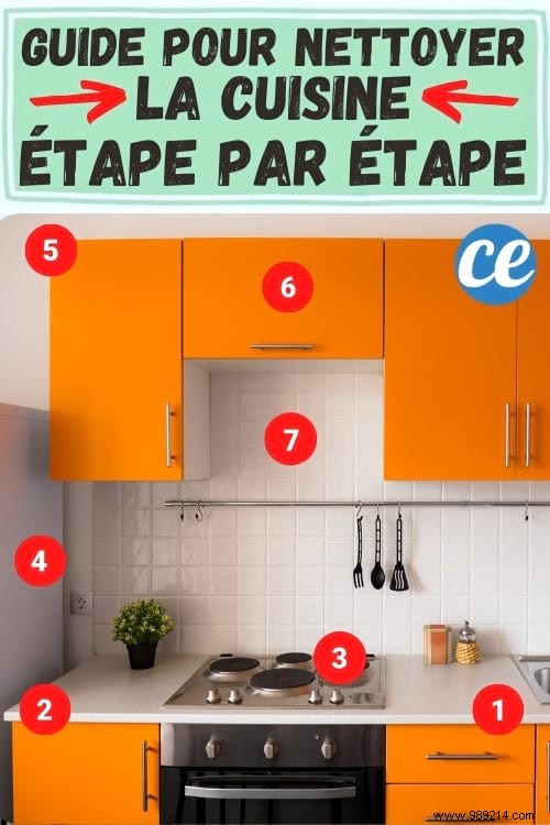 Proven 12-Step Guide: Keep Your Kitchen Spotless and Clean Every Day