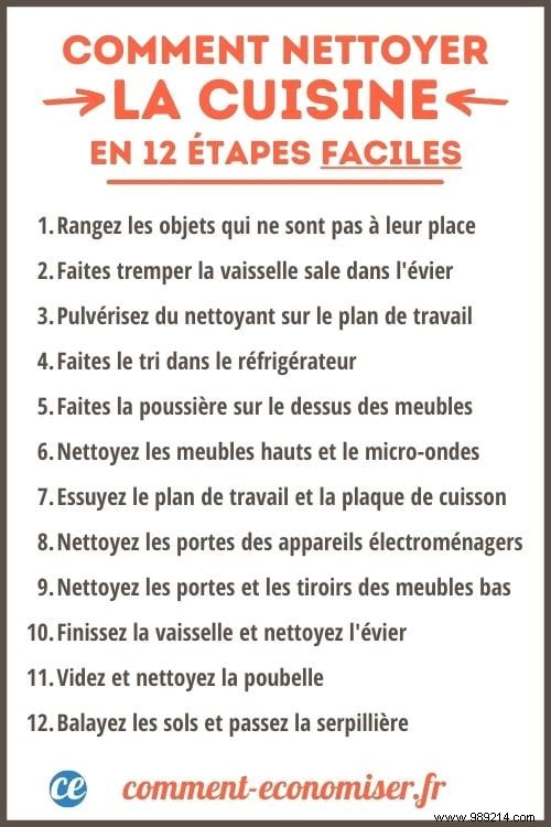 Proven 12-Step Guide: Keep Your Kitchen Spotless and Clean Every Day