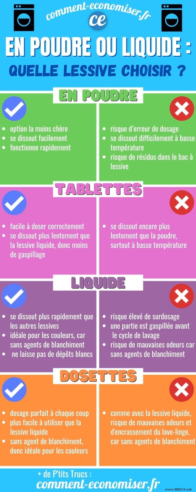 Powder vs. Liquid Laundry Detergent: Expert Guide to Choosing the Best for Your Clothes and Machine