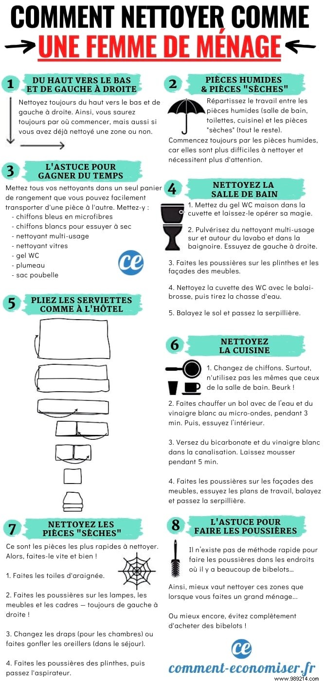 Professional Housekeeper s Guide: Clean Your Entire Home Quickly and Thoroughly