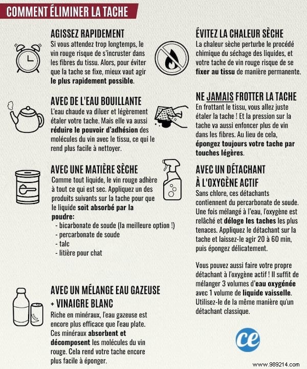 10 Proven Methods to Remove Red Wine Stains from Clothes, Carpets, Sofas, and More