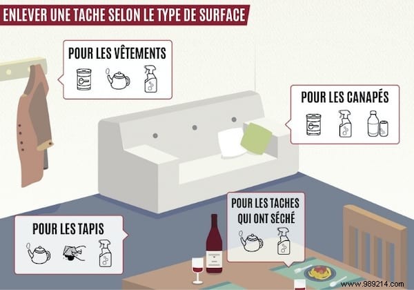 10 Proven Methods to Remove Red Wine Stains from Clothes, Carpets, Sofas, and More