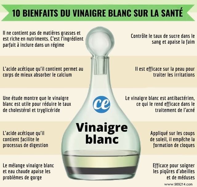 Is It Safe to Drink White Vinegar? Benefits, Risks, and Expert Guidance