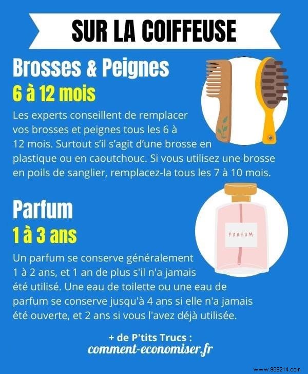 19 Everyday Household Items with Surprising Expiration Dates