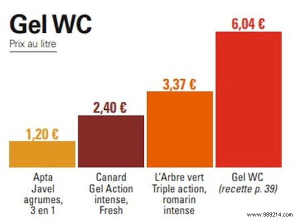 Are Homemade Household Cleaners Really Cheaper? Expert Analysis Shows Savings Up to 12x