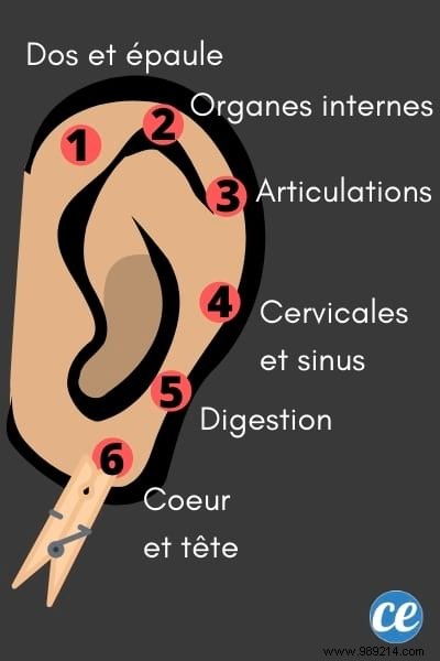 10 Ingenious Ways to Repurpose Wooden Clothespins Around Your Home