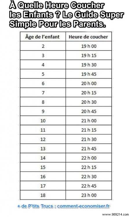 Recommended Bedtimes for Kids by Age: A Straightforward Guide for Parents