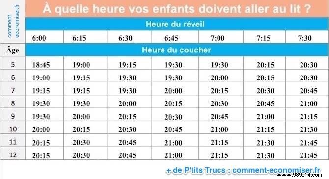 Ideal Bedtime Chart for Kids: Age and Wake-Up Time Guide from Wilson Elementary School