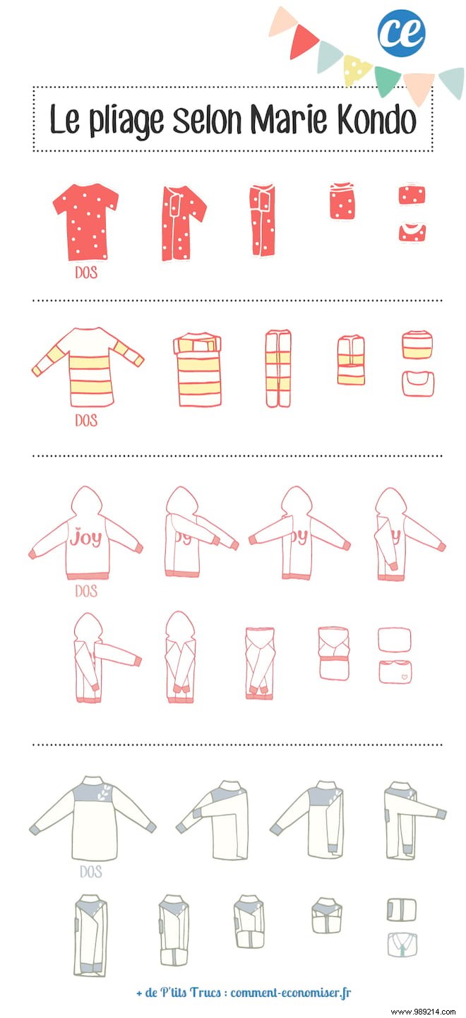 Master Marie Kondo s Clothes Folding Method: Organize Your Wardrobe and Save Space