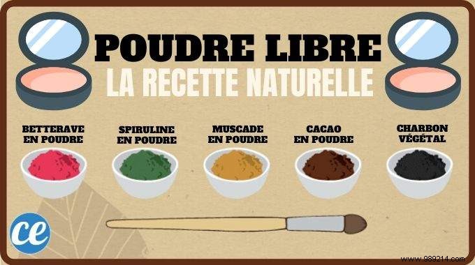 DIY 100% Natural Loose Powder: Simple Recipe for Flawless, Healthy Skin