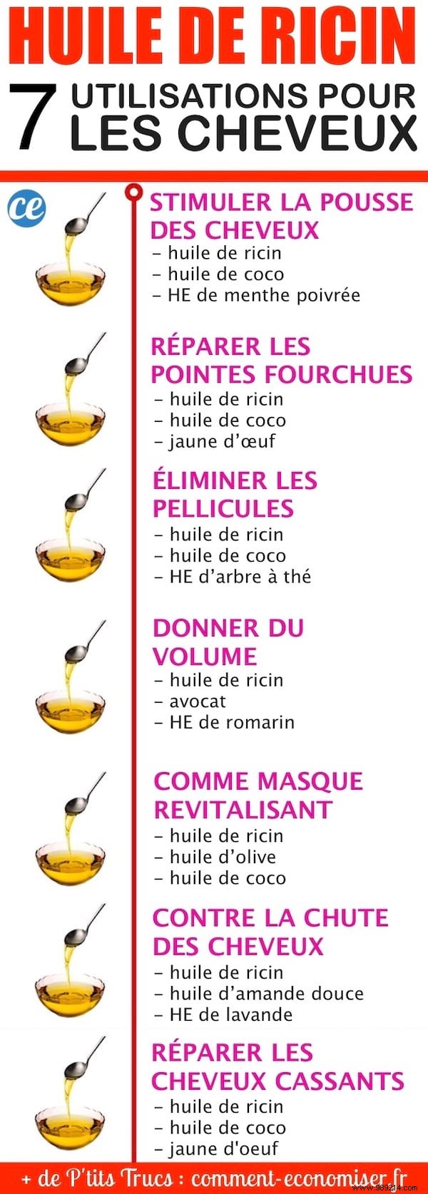 7 Proven Castor Oil Treatments for Stronger, Healthier Hair