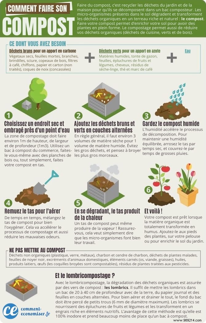 Beginner s Guide to Making Nutrient-Rich Compost at Home