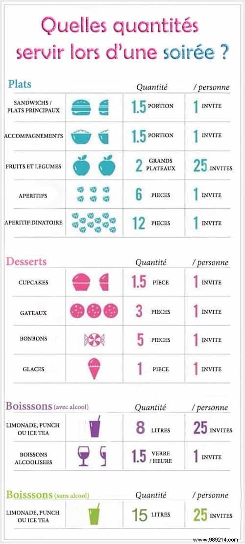 Buffet Planning Guide: Exact Quantities for Food, Desserts, and Drinks to Serve 25 Guests Perfectly
