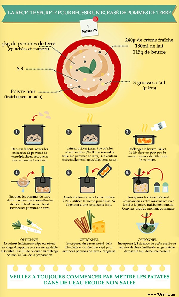 Perfect Creamy Garlic Mashed Potatoes: Our Foolproof Family Recipe