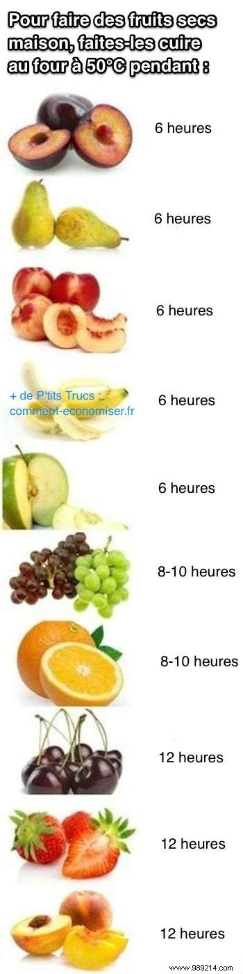 Easy Oven Method: How to Make Perfect Homemade Dried Fruit