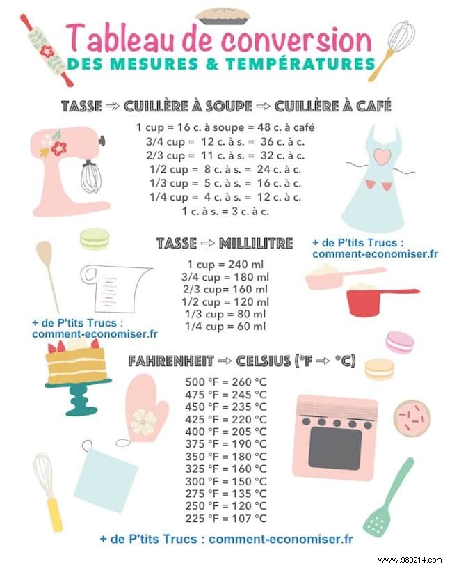 Cups to Grams Conversion Chart: Essential Guide for Accurate Recipe Measurements