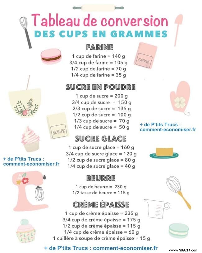 Cups to Grams Conversion Chart: Essential Guide for Accurate Recipe Measurements