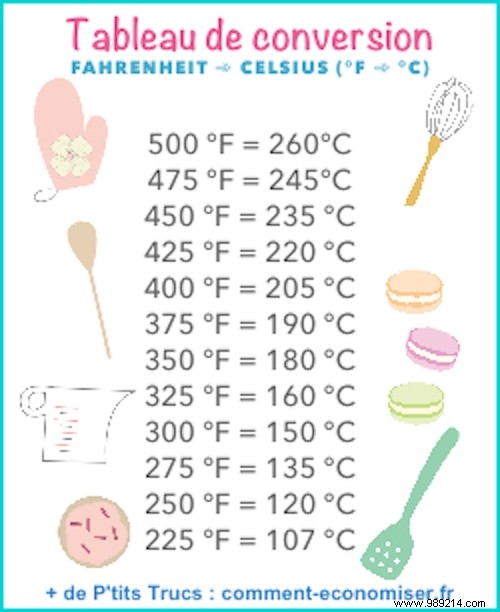 Cups to Grams Conversion Chart: Essential Guide for Accurate Recipe Measurements