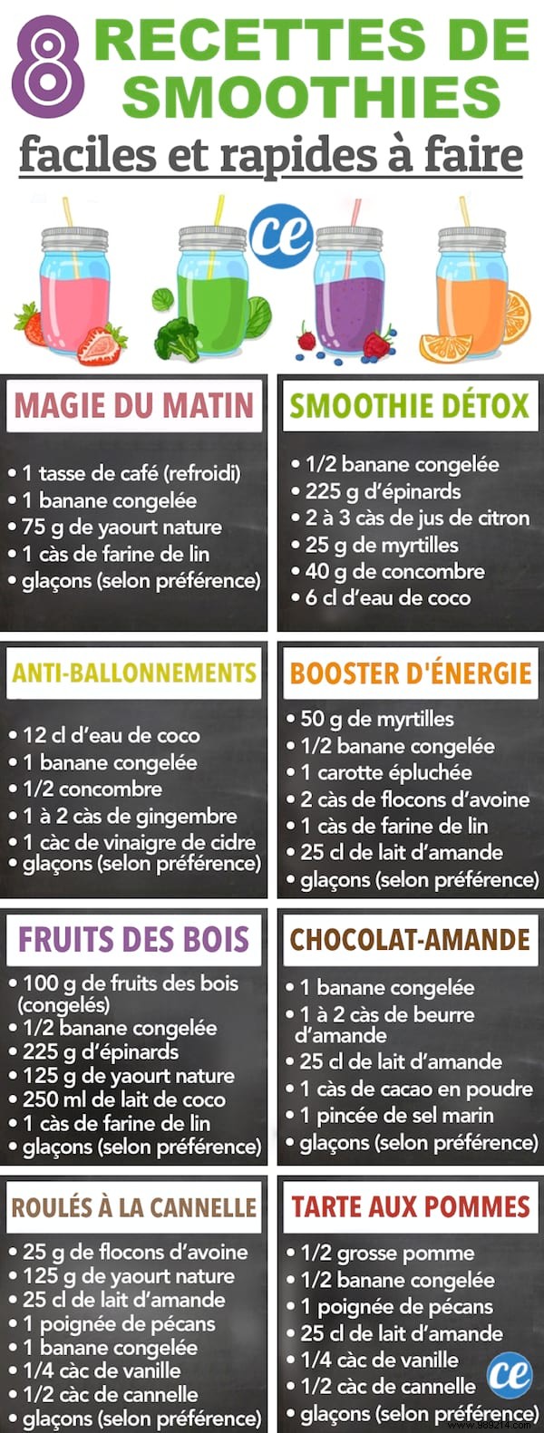 8 Quick & Delicious Smoothie Recipes: My Tested Favorites for Busy Mornings