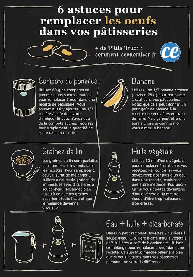 6 Expert Egg Substitutes for Flawless Pastries: Bake Without Eggs