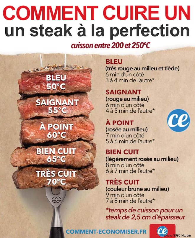 Master the Perfect Steak: Expert Guide to Blue, Rare, Medium, and Well-Done