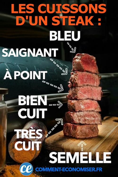 Master the Perfect Steak: Expert Guide to Blue, Rare, Medium, and Well-Done