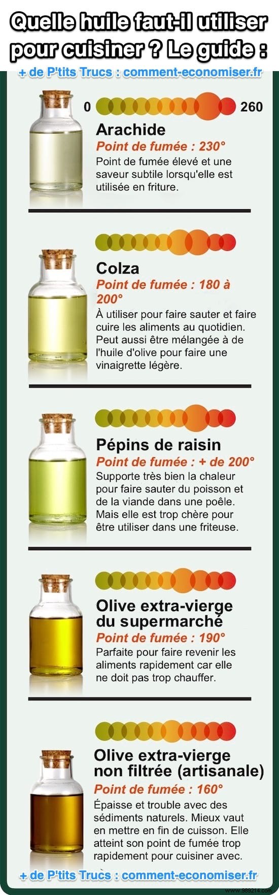 Best Cooking Oils by Smoke Point: Your Practical Guide to Choosing Wisely