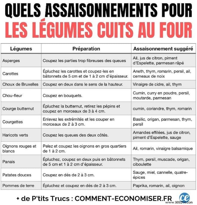 Oven-Roasted Vegetables: Essential Cooking Times and Pro Tips for Perfect Results