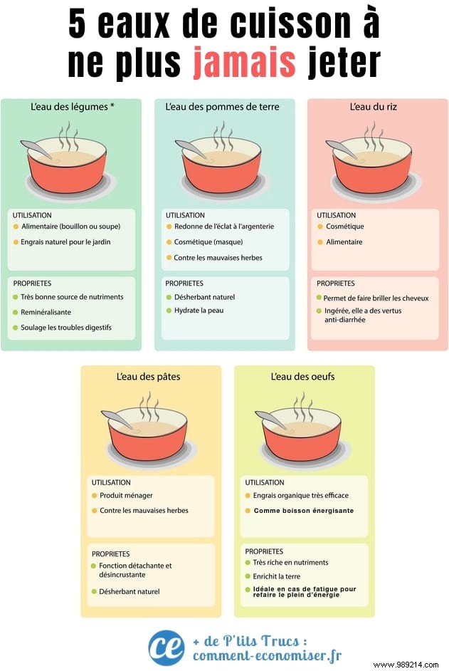 5 Cooking Waters You Should Never Throw Away: Proven Reuse Tips from Kitchen Experts